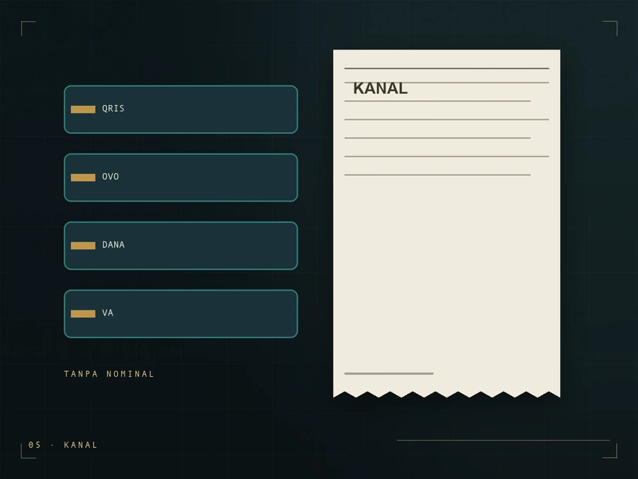 Empat kartu kanal pembayaran (QRIS, OVO, DANA, VA) di samping slip tanpa nominal.
